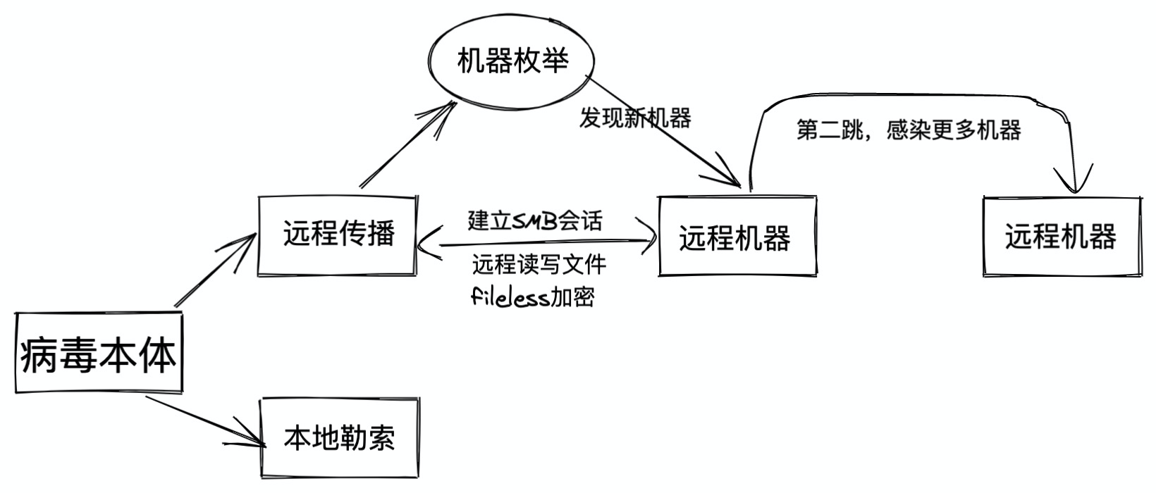 Ryuk勒索病毒新变种分析